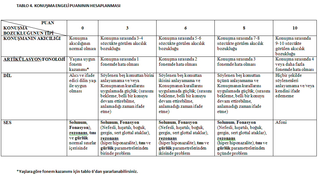 Tablo4_Konusma.png