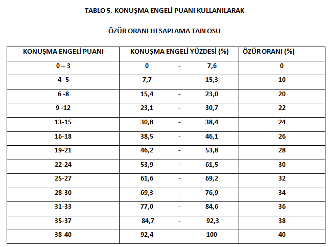 Tablo5_Konusma.png