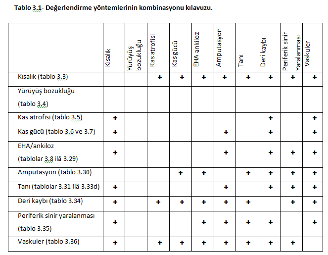 Tablo_3.1.png