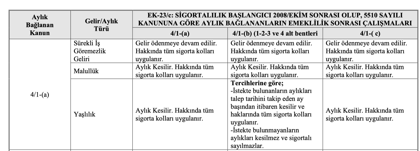emeklilerin_yeniden_calismasi_4a.jpg